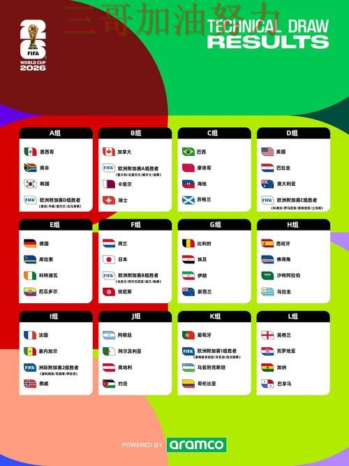 世界杯投注是否值得用？深度解析带你了解（FIFA World Cup 2026）